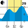 Raymond tide chart for Monday, September 29, 2025