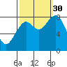 Raymond tide chart for Tuesday, September 30, 2025