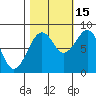 Raymond tide chart for Wednesday, October 15, 2025
