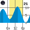 Raymond tide chart for Tuesday, October 21, 2025