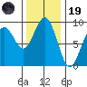 Raymond tide chart for Wednesday, November 19, 2025