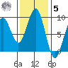 Raymond tide chart for Wednesday, November 5, 2025
