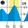 Raymond tide chart for Friday, December 19, 2025