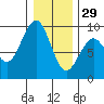 Raymond tide chart for Monday, December 29, 2025