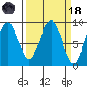 Raymond tide chart for Wednesday, March 18, 2026