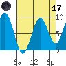 Raymond tide chart for Friday, April 17, 2026