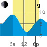 Raymond tide chart for Thursday, April 9, 2026