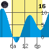 Raymond tide chart for Saturday, May 16, 2026