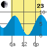 Raymond tide chart for Saturday, May 23, 2026