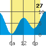 Raymond tide chart for Wednesday, May 27, 2026