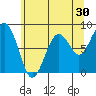Raymond tide chart for Saturday, May 30, 2026