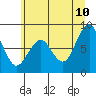 Raymond tide chart for Wednesday, June 10, 2026