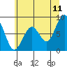 Raymond tide chart for Thursday, June 11, 2026