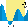 Raymond tide chart for Monday, June 15, 2026