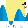 Raymond tide chart for Tuesday, June 16, 2026