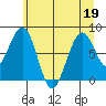 Raymond tide chart for Friday, June 19, 2026