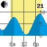 Raymond tide chart for Sunday, June 21, 2026