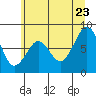 Raymond tide chart for Tuesday, June 23, 2026