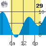 Raymond tide chart for Monday, June 29, 2026
