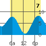 Raymond tide chart for Sunday, June 7, 2026
