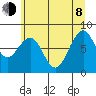 Raymond tide chart for Monday, June 8, 2026