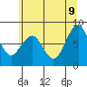 Raymond tide chart for Tuesday, June 9, 2026