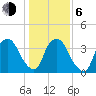 Reaves Point tide chart for Wednesday, January 6, 2021