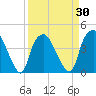 Reaves Point tide chart for Tuesday, March 30, 2021