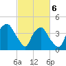Reaves Point tide chart for Saturday, March 6, 2021