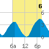 Reaves Point tide chart for Tuesday, July 6, 2021