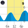 Reaves Point tide chart for Friday, July 9, 2021