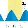 Reaves Point tide chart for Tuesday, September 21, 2021