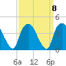 Reaves Point tide chart for Wednesday, September 8, 2021