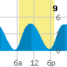 Reaves Point tide chart for Thursday, September 9, 2021