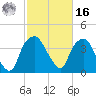 Reaves Point tide chart for Wednesday, February 16, 2022