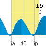 Reaves Point tide chart for Friday, July 15, 2022