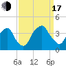 Reaves Point tide chart for Saturday, September 17, 2022