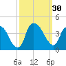 Reaves Point tide chart for Friday, September 30, 2022
