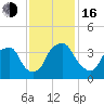 Reaves Point tide chart for Wednesday, November 16, 2022