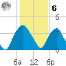 Reaves Point tide chart for Friday, January 6, 2023
