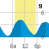 Reaves Point tide chart for Monday, January 9, 2023