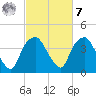 Reaves Point tide chart for Tuesday, March 7, 2023