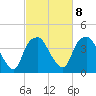 Reaves Point tide chart for Wednesday, March 8, 2023