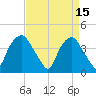 Reaves Point tide chart for Saturday, April 15, 2023