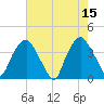 Reaves Point tide chart for Monday, May 15, 2023