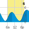Reaves Point tide chart for Saturday, May 6, 2023