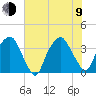 Reaves Point tide chart for Sunday, July 9, 2023