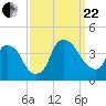 Reaves Point tide chart for Friday, September 22, 2023