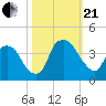 Reaves Point tide chart for Saturday, October 21, 2023