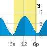 Reaves Point tide chart for Tuesday, October 3, 2023